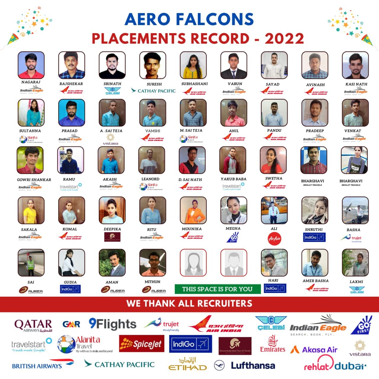 placements for Aerofalcons aviation training academy